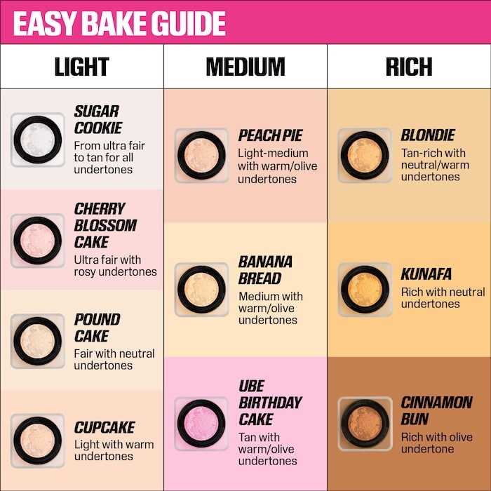Original Easy Bake Blurring Lo – Huda Beauty Makeup Set recenzja i cena